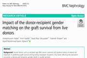 .Impact of the donor-recipient gender matching on the graft survival from live donors